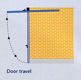 Picture showing travel of an up & over garage door with canopy mechanism